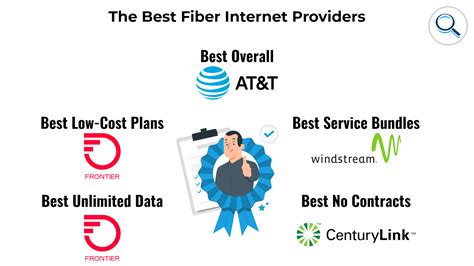 maple grove internet providers|10 Best Internet Providers in Maple Grove, MN (for。